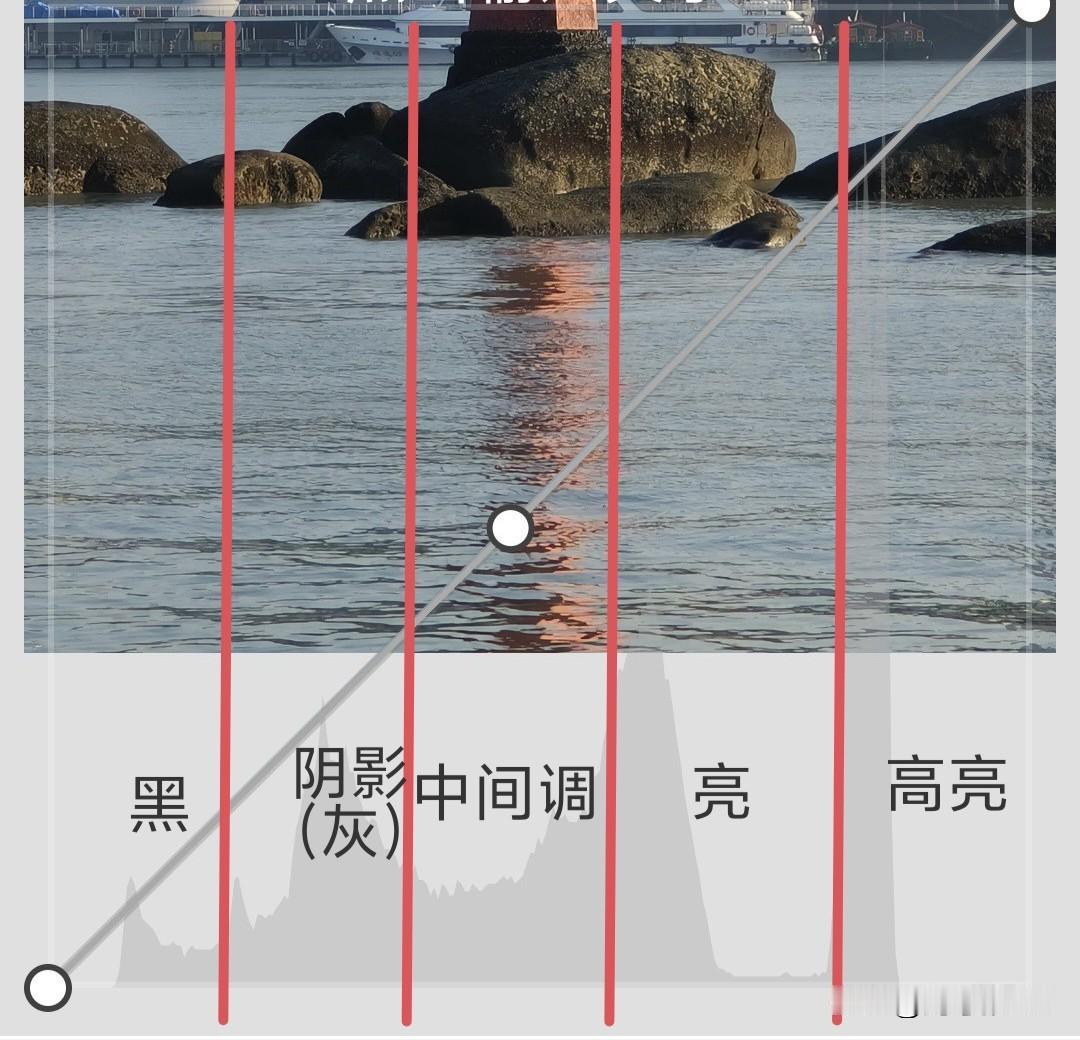 曲线调色调对初学者来说比较抽象难懂，但如果要在摄影/后期继续深入的话又绕不开。一