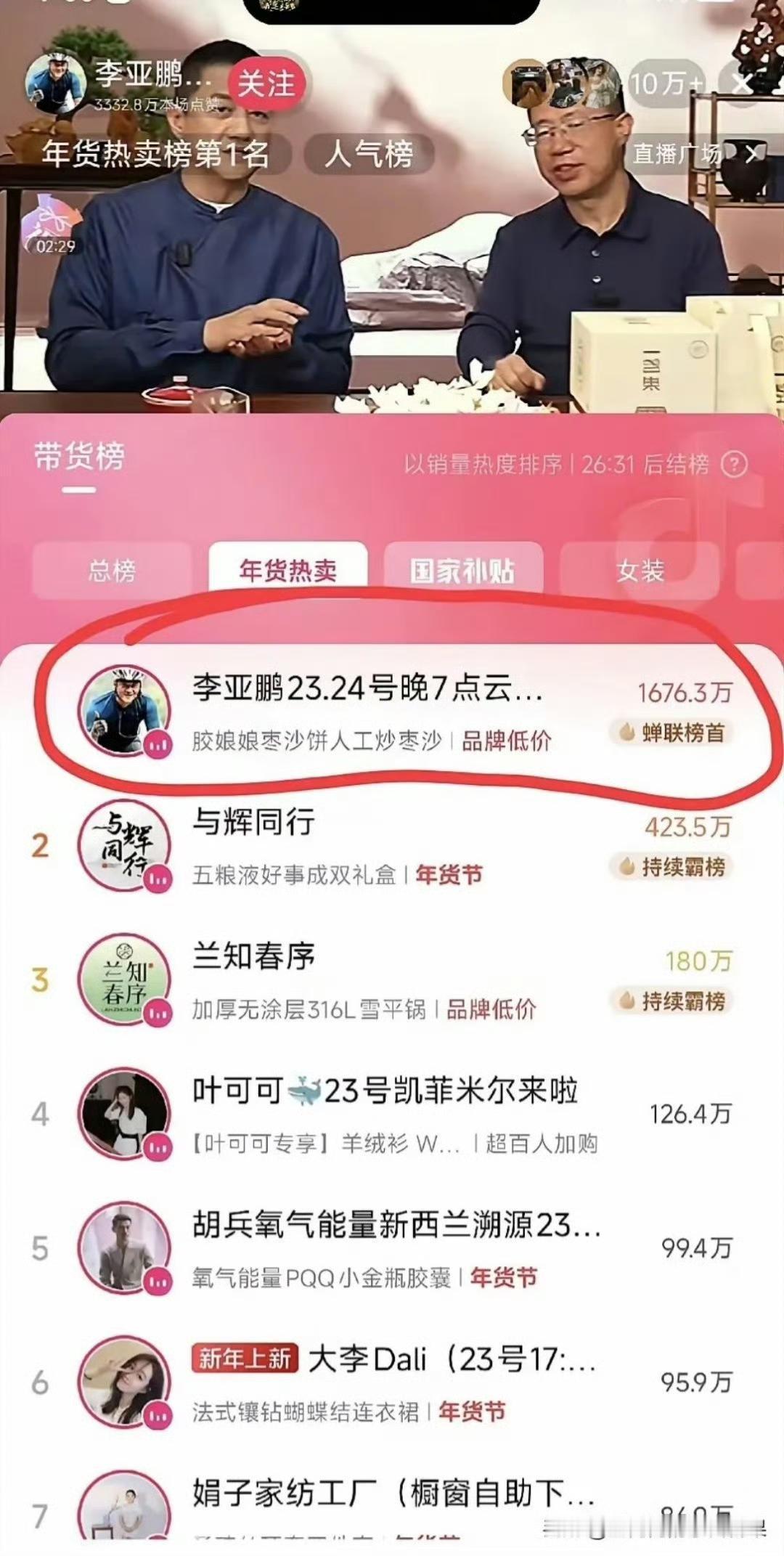李亚鹏带货榜登顶！1676.3万销售额封神，观众用真金白银为善良买单在20