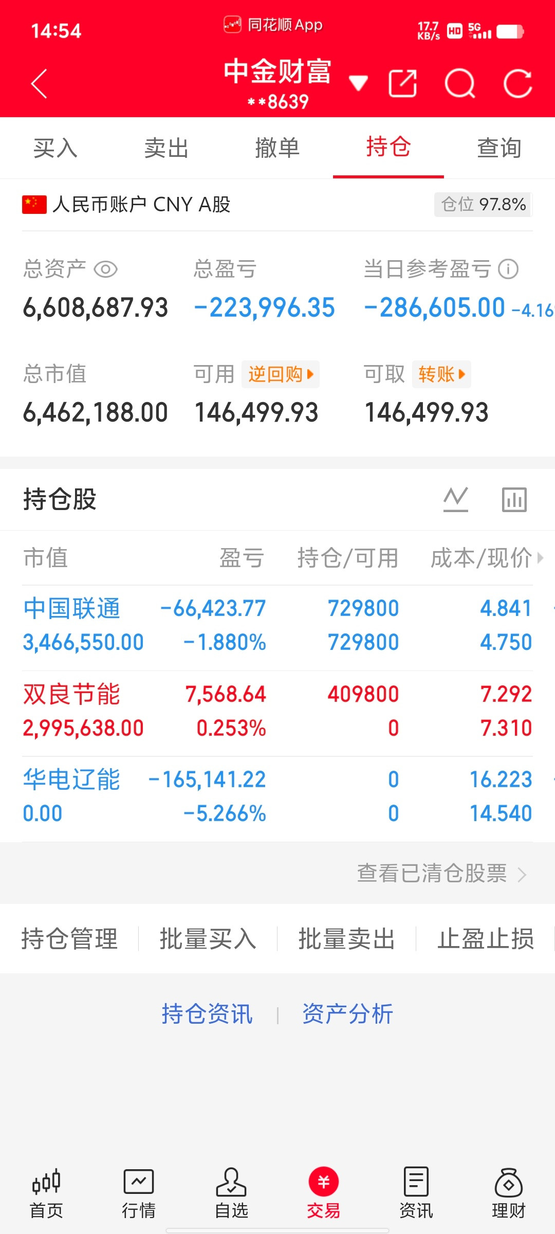 300万本金，目标1年做到1500万，1年翻五倍，欢迎各位前来验证！（第48天）