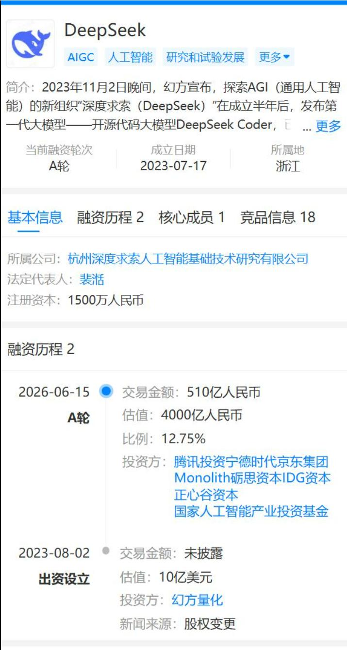 DeepSeek融资510亿震撼科技圈！腾讯、宁德时代等巨头押注，背后暗藏哪些玄