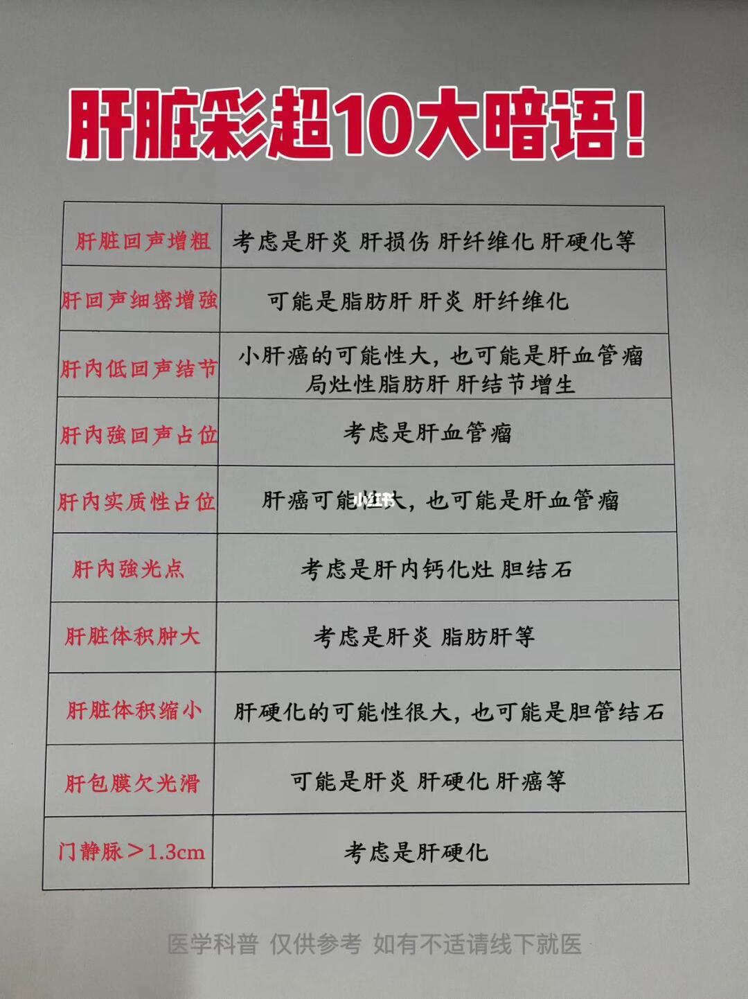 肝脏彩超10大暗语
