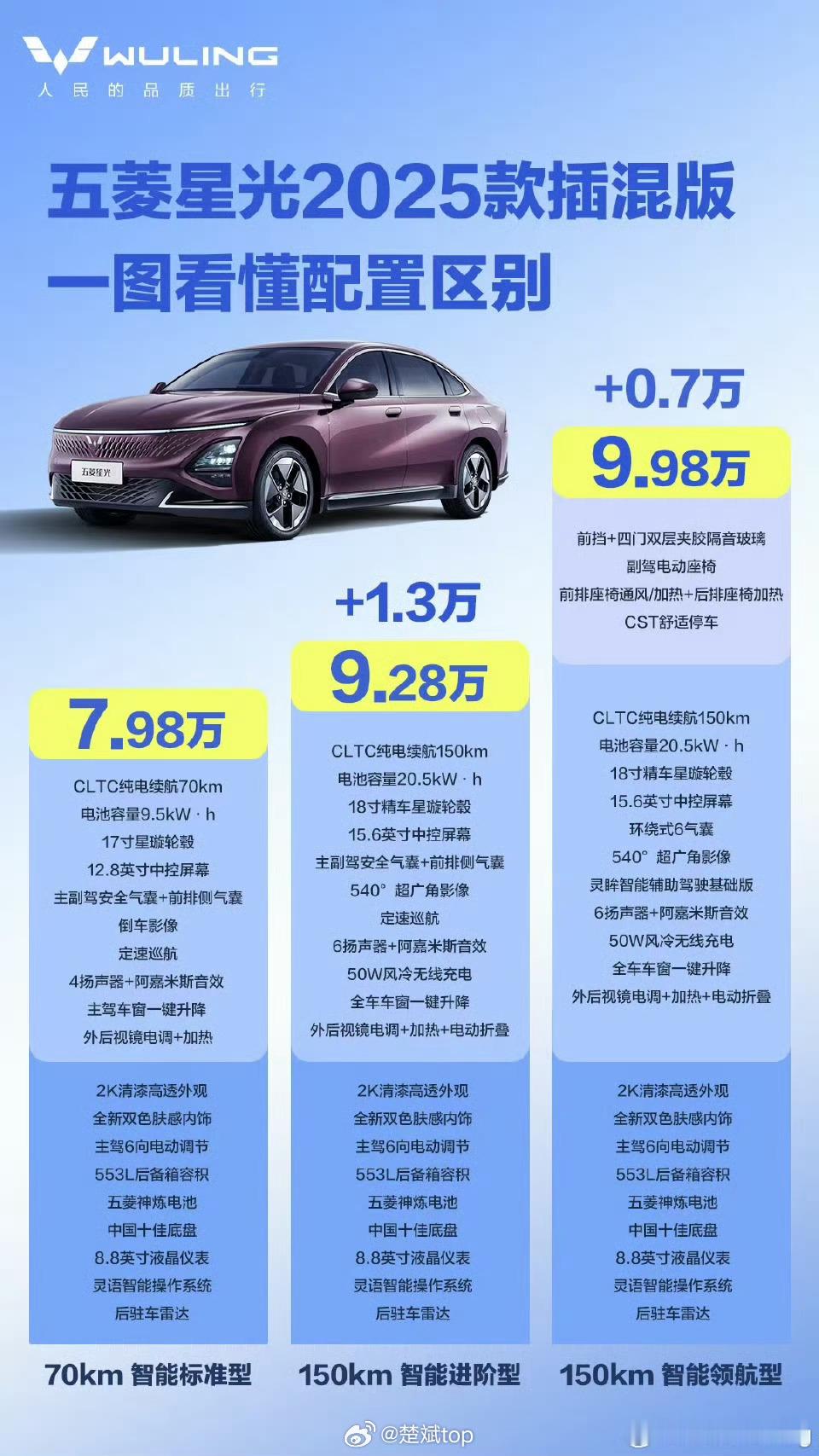 25款五菱星光的配置差异，插混版和纯电版你选哪个？​​​