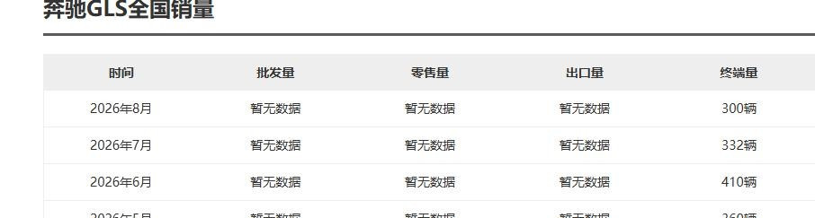 月销仅300台，降价30万也卖不动，奔驰GLS咋就彻底凉了？以前奔驰GLS一个月能卖一千多台，加价还