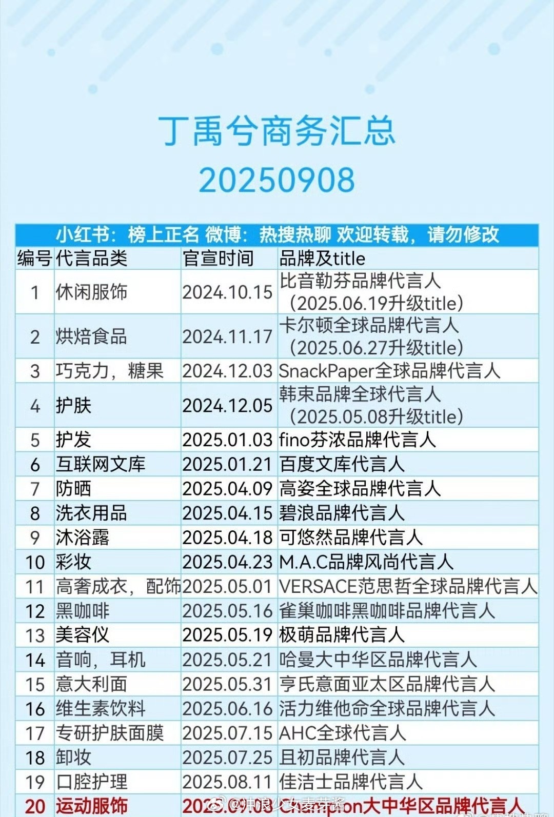 这能证明二爆生的含金量了吗​​​