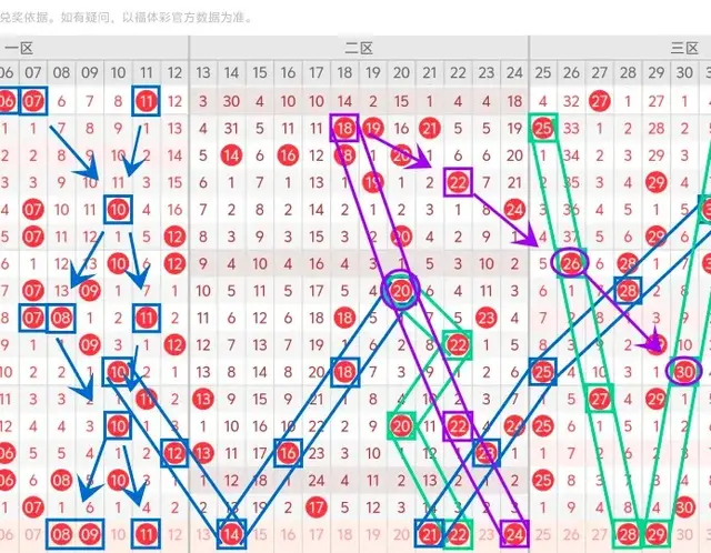 大乐透25027期: 本期注意一区或有断层开出 后区看好两奇数组合 也