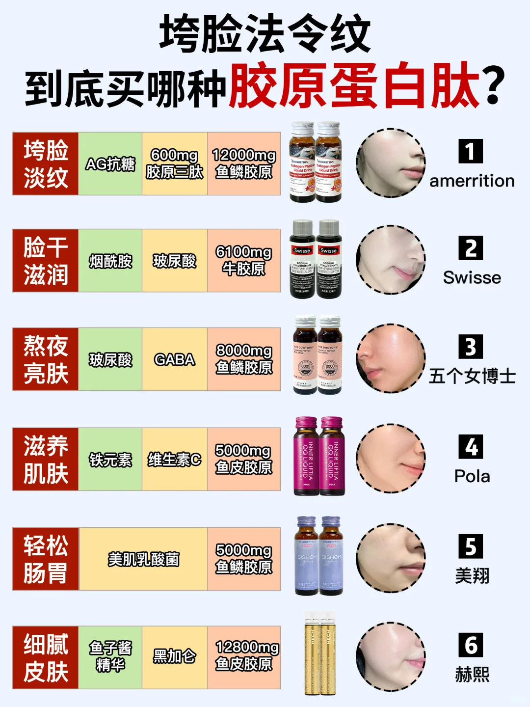 一篇说清楚！垮脸法令纹胶原蛋白肽怎么选