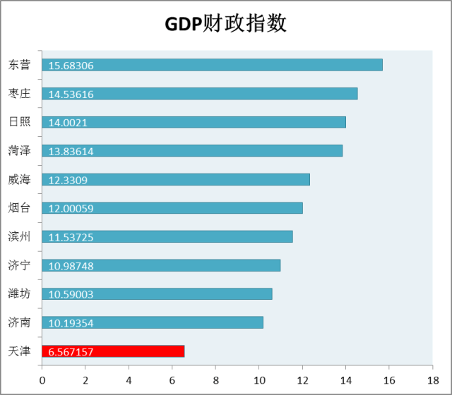 财政收入_威海财政收入(2)