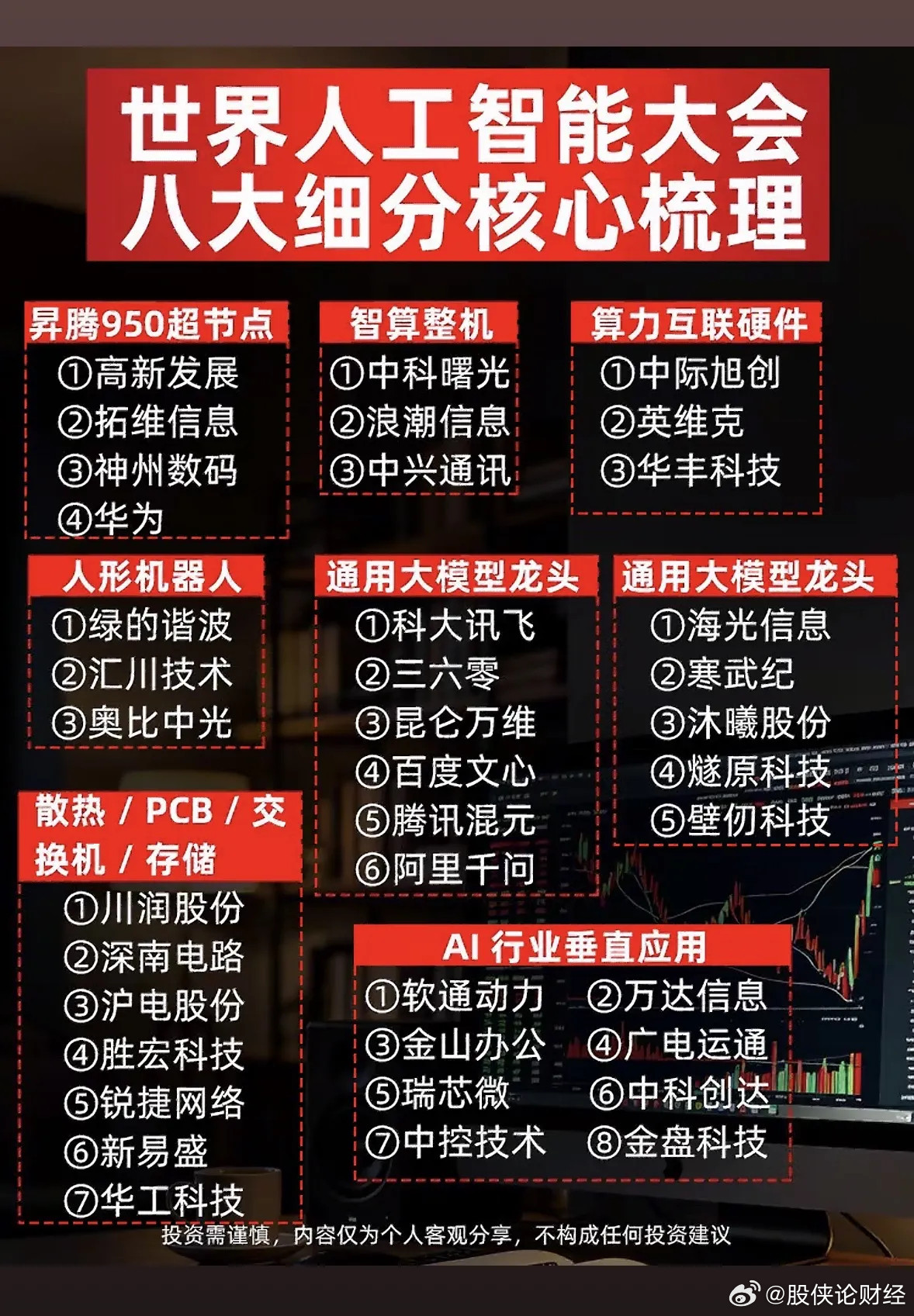 世界人工智能大会八大细分核心梳理