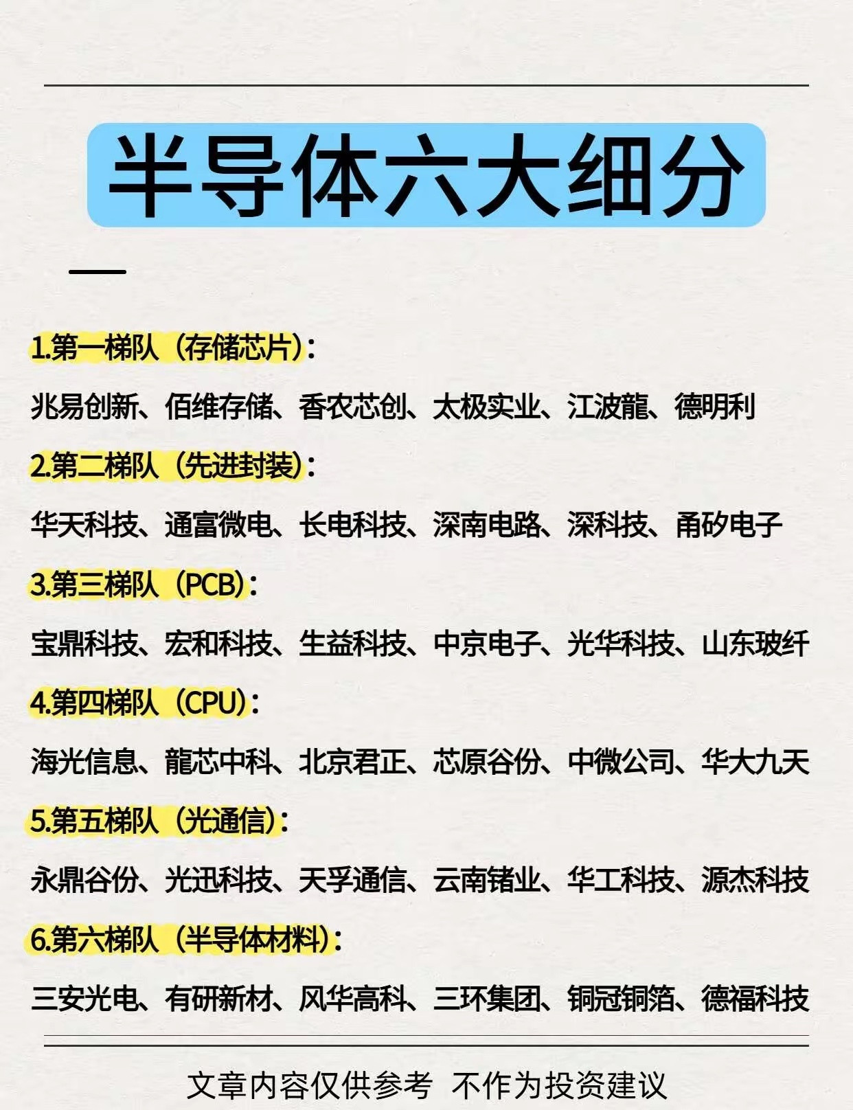 半导体六大细分！