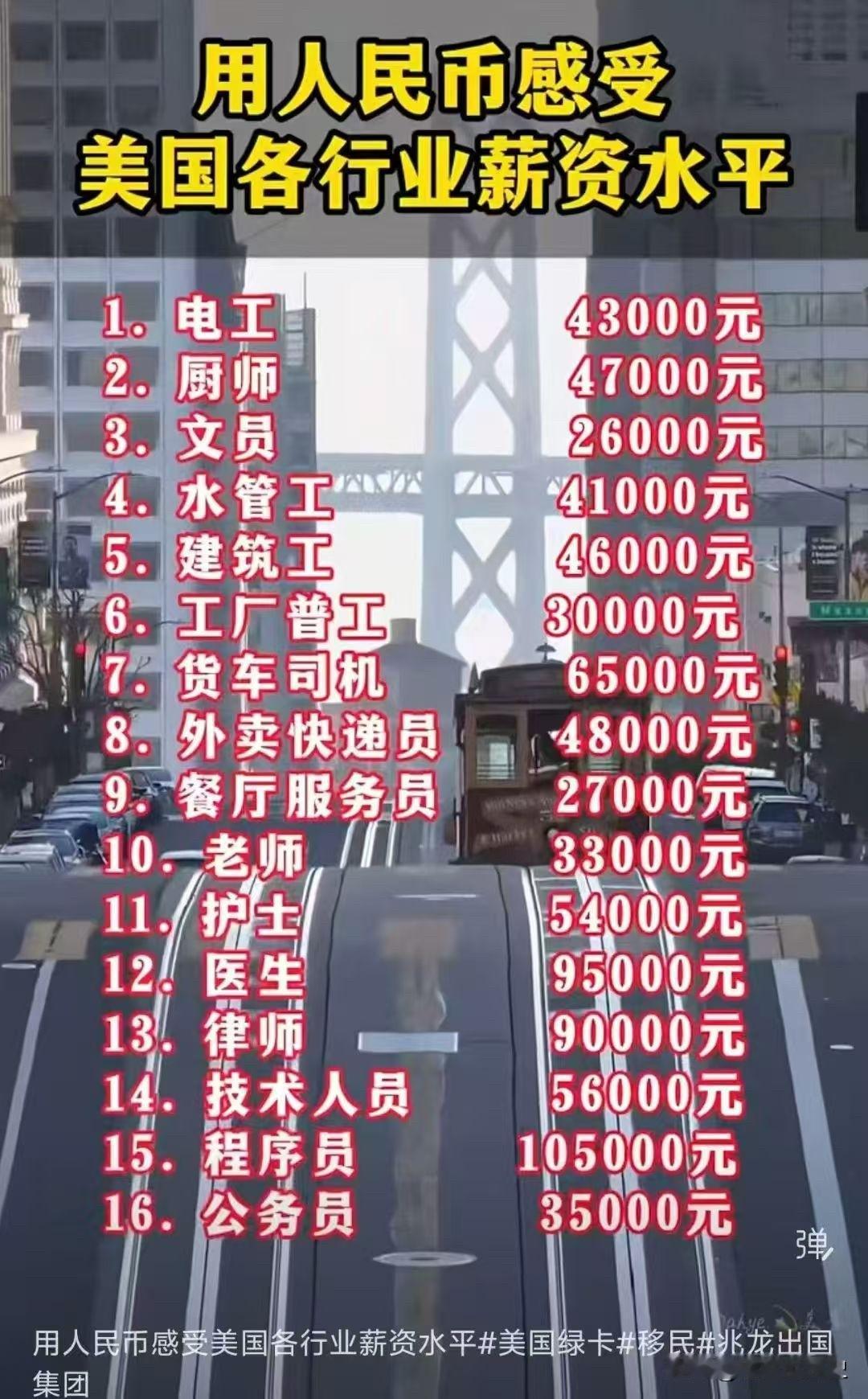 人民币感受下的美国各行业薪资水平美国打工人收入