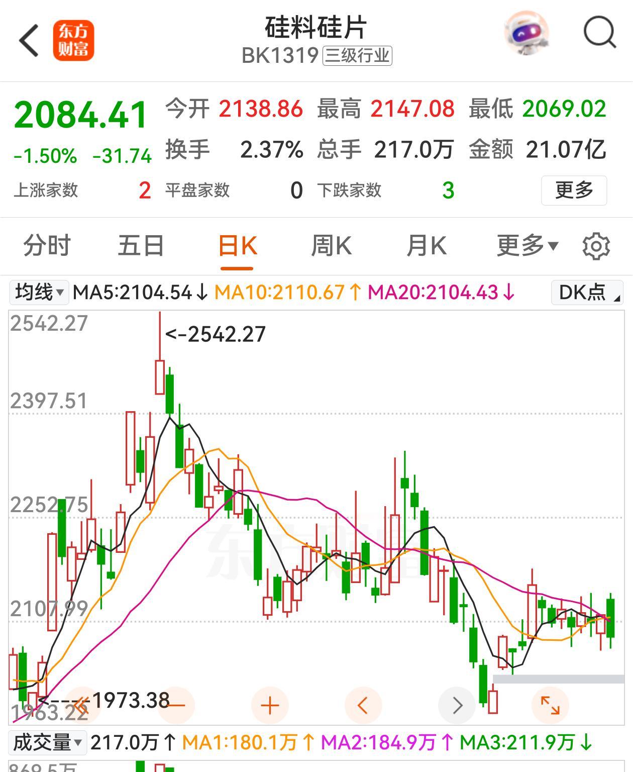 人们都接受站在“光”里的时候，眼光反而应该看看外面的风景。行业遭遇长久调整的光伏