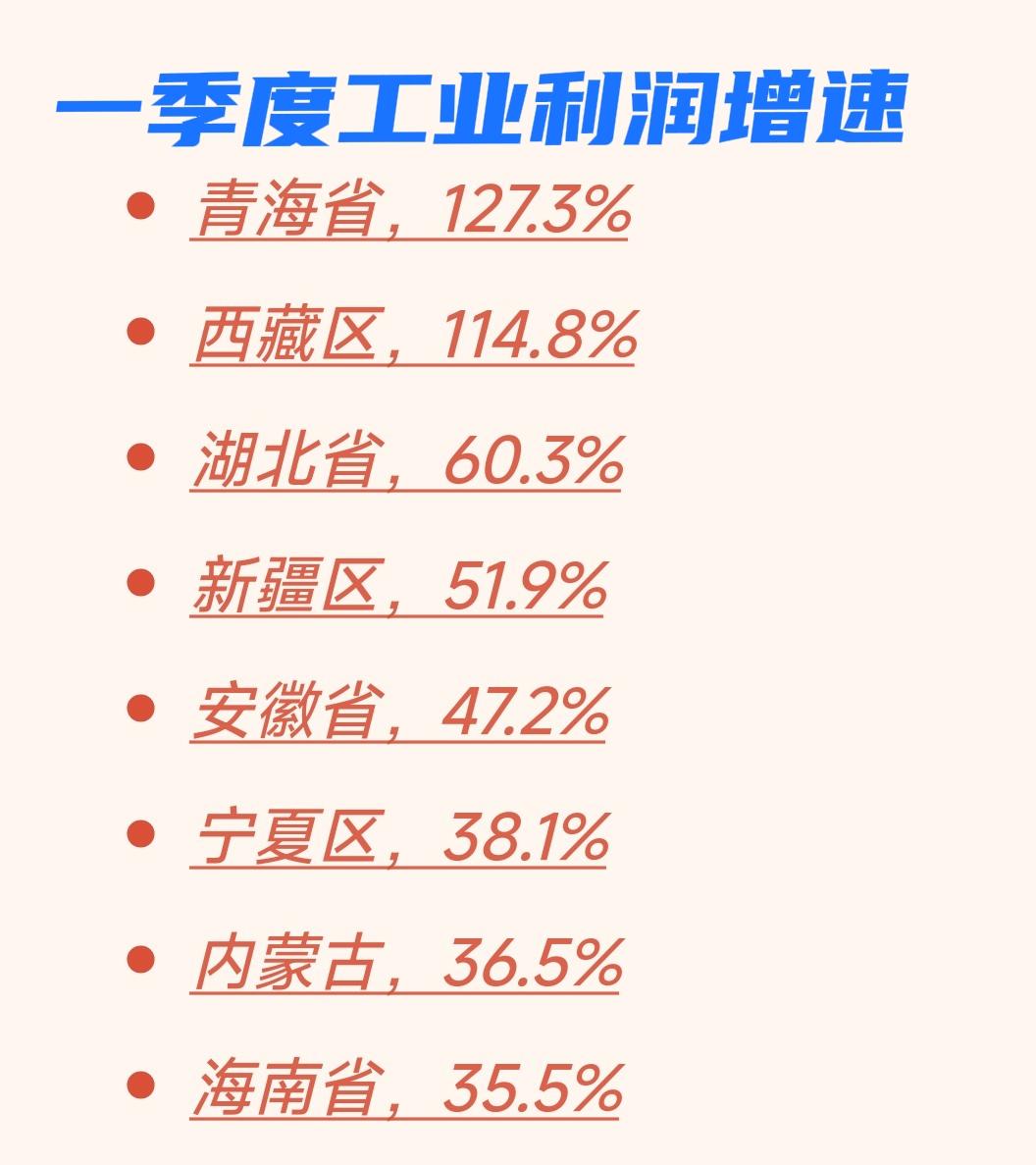 湖北省一季度工业企业利润总额901.1亿元，同比增长60.3%，总量跃居全国省份