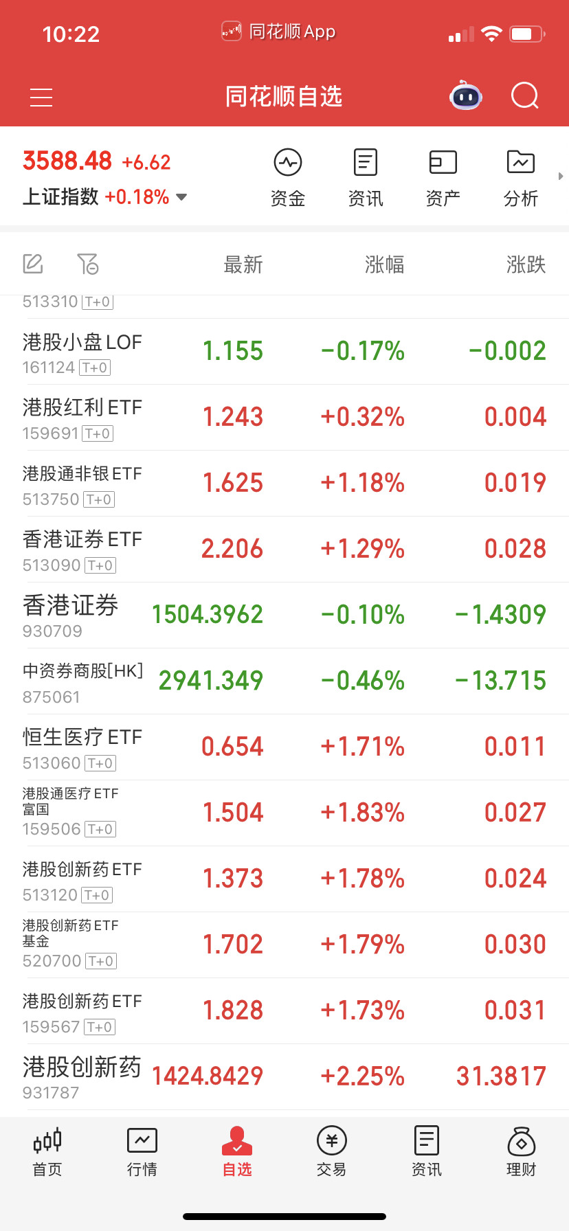 今天创新药和证券来回跷跷板两次了，很有意思对吧？这就是T+0的好处了，要不然你会