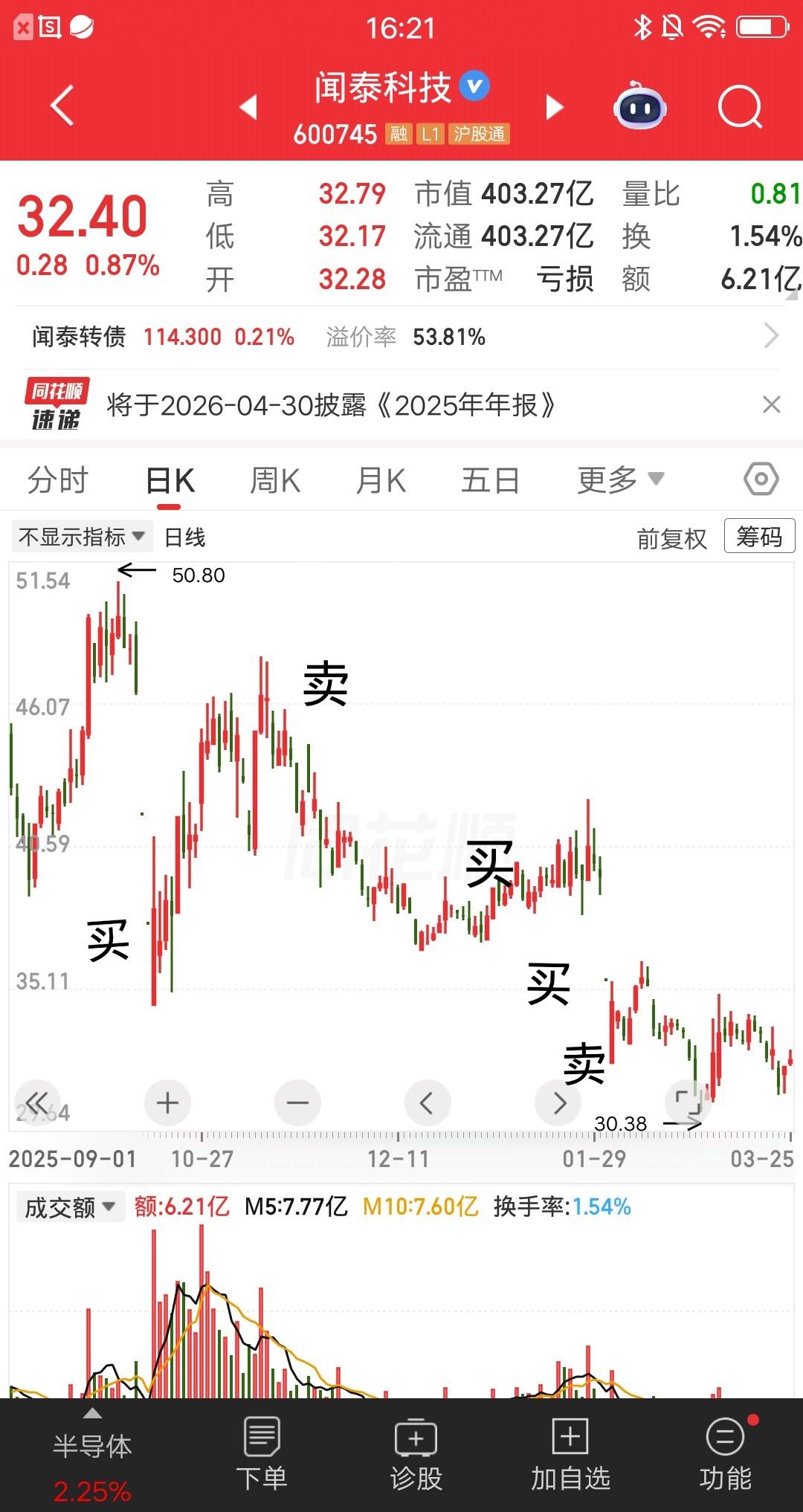 一位河北的股民，在闻泰科技上经历了冰火两重天，先是爆赚后是爆亏，他是怎么操作的呢