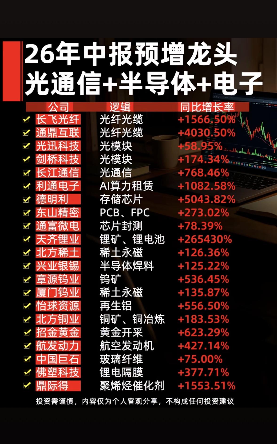 26年中报预增龙头：光通信+半导体+电子，投资需谨慎！2026年中报预增情况