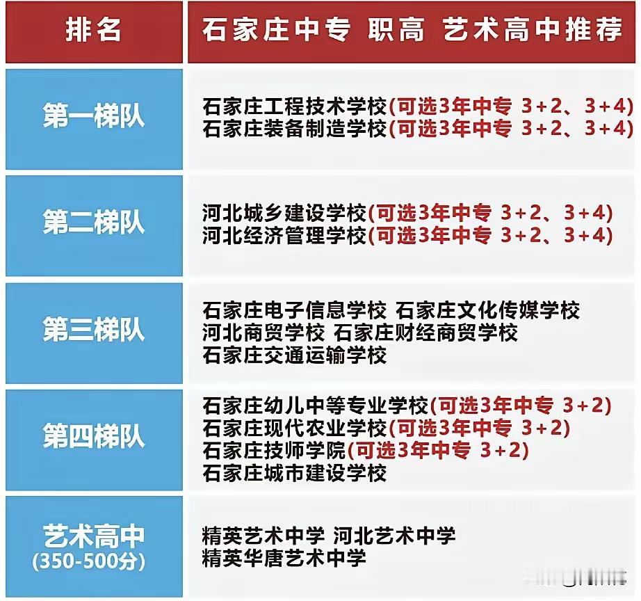 格力技工学校你报上名了吗？格力技工学校计划招生300人就有8000人报名的