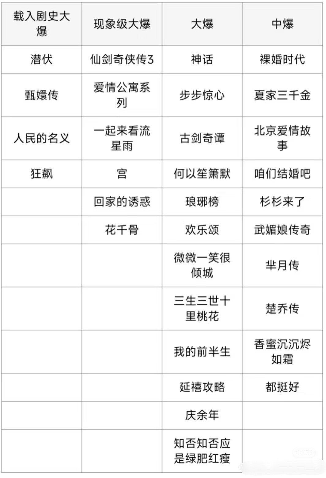 我靠，原来大爆剧只有这四部！