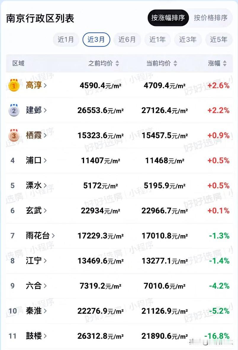 河西房主，不肯砸盘卖房了！刚刚刷到南京楼市微信平台：价格谈不拢，那就不卖