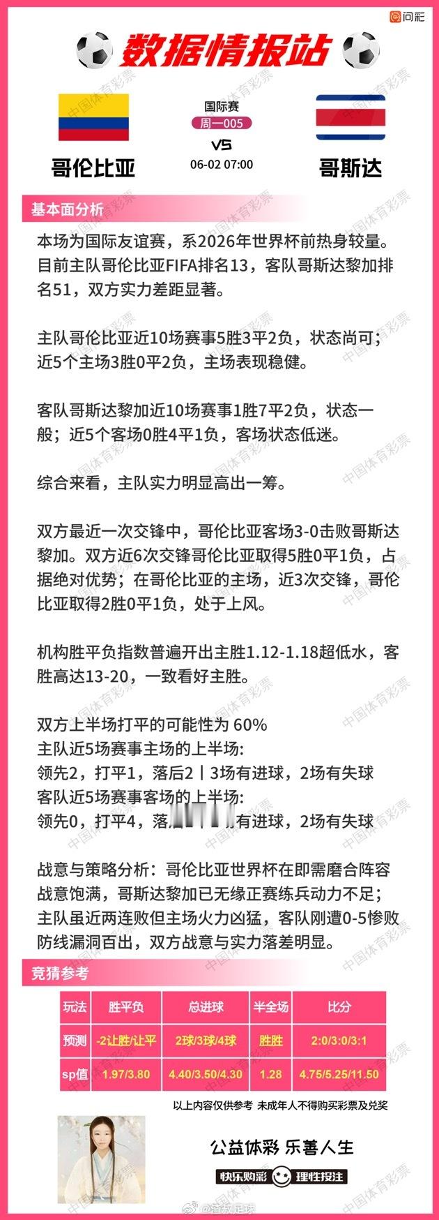 6月1日数据情报站保加利亚VS黑山挪威VS瑞典土耳其VS北马其顿奥地利VS突尼
