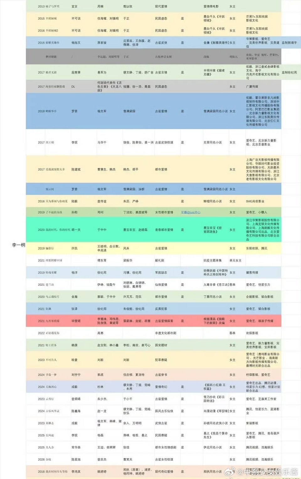 李一桐到底差在了哪，就是不火