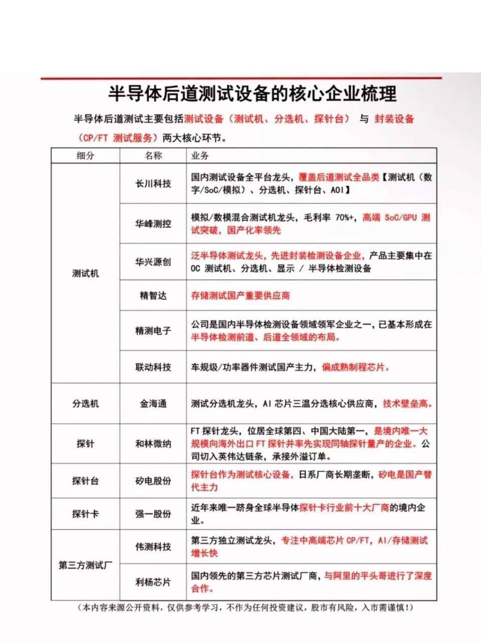 半导体测试设备龙头名单