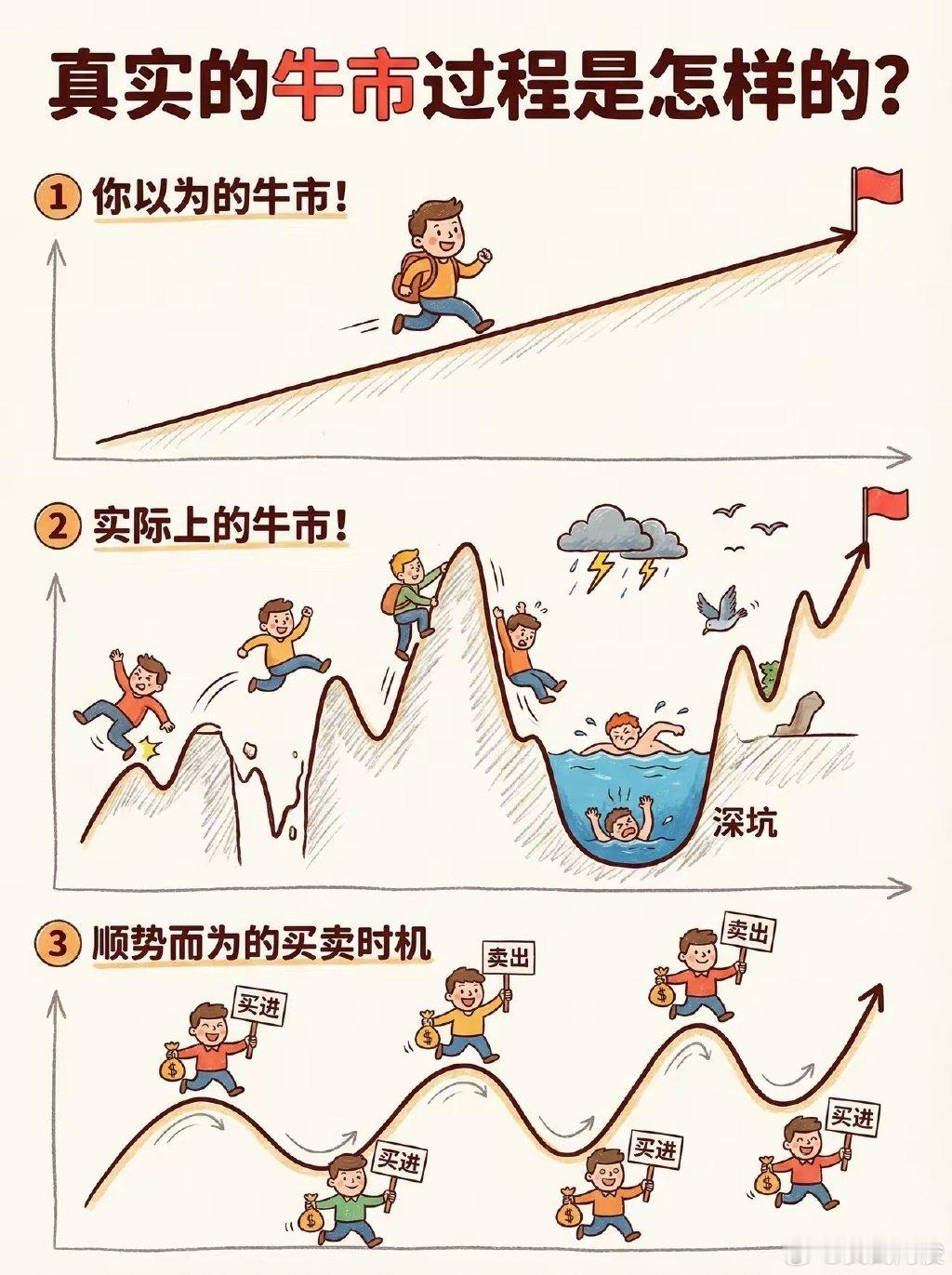 真实的牛市过程是怎么样的你知道吗？