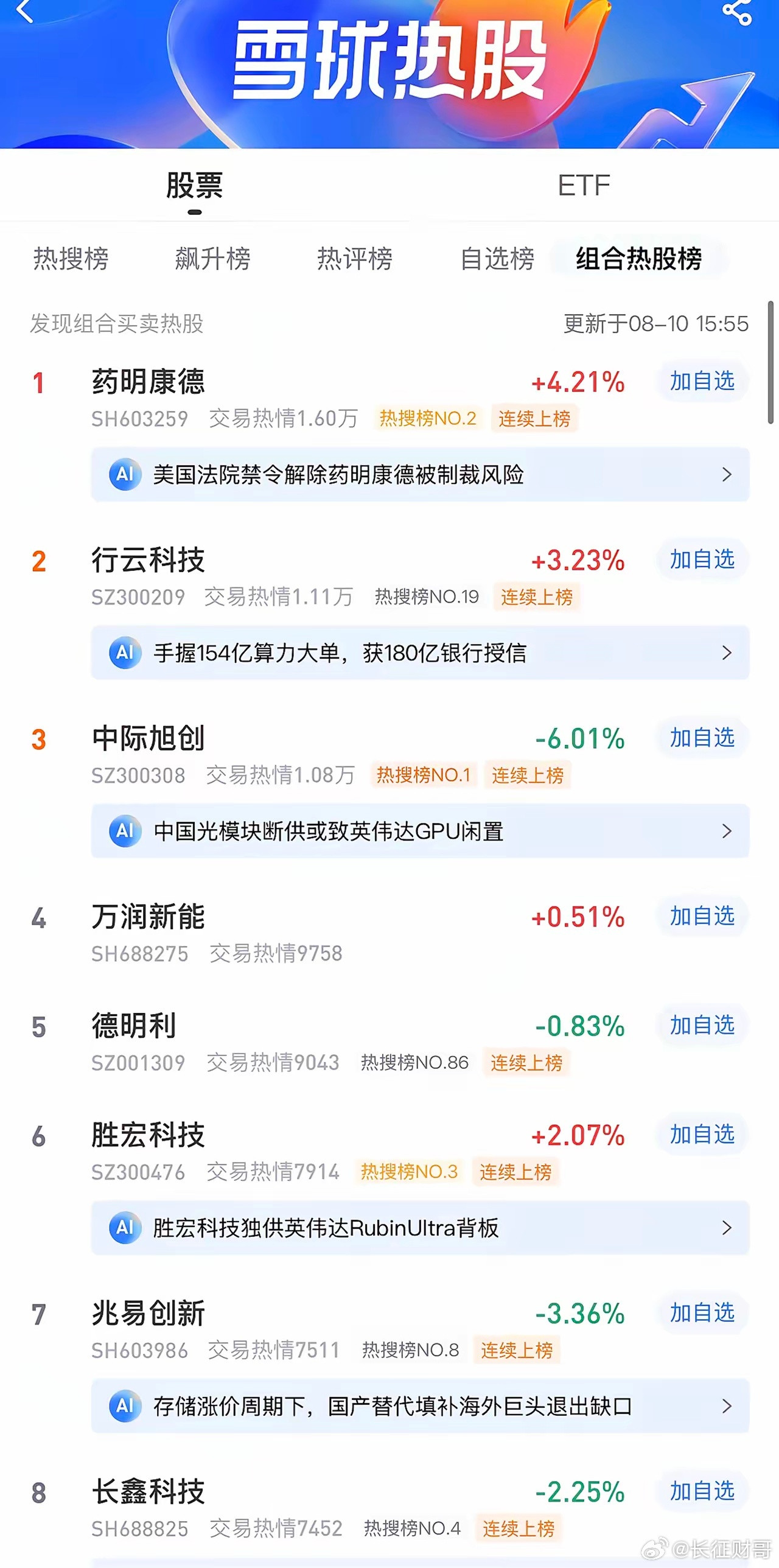 2026年8月10日，各大股吧前十热股:淘股吧:1.哈药股份2.百花医药3