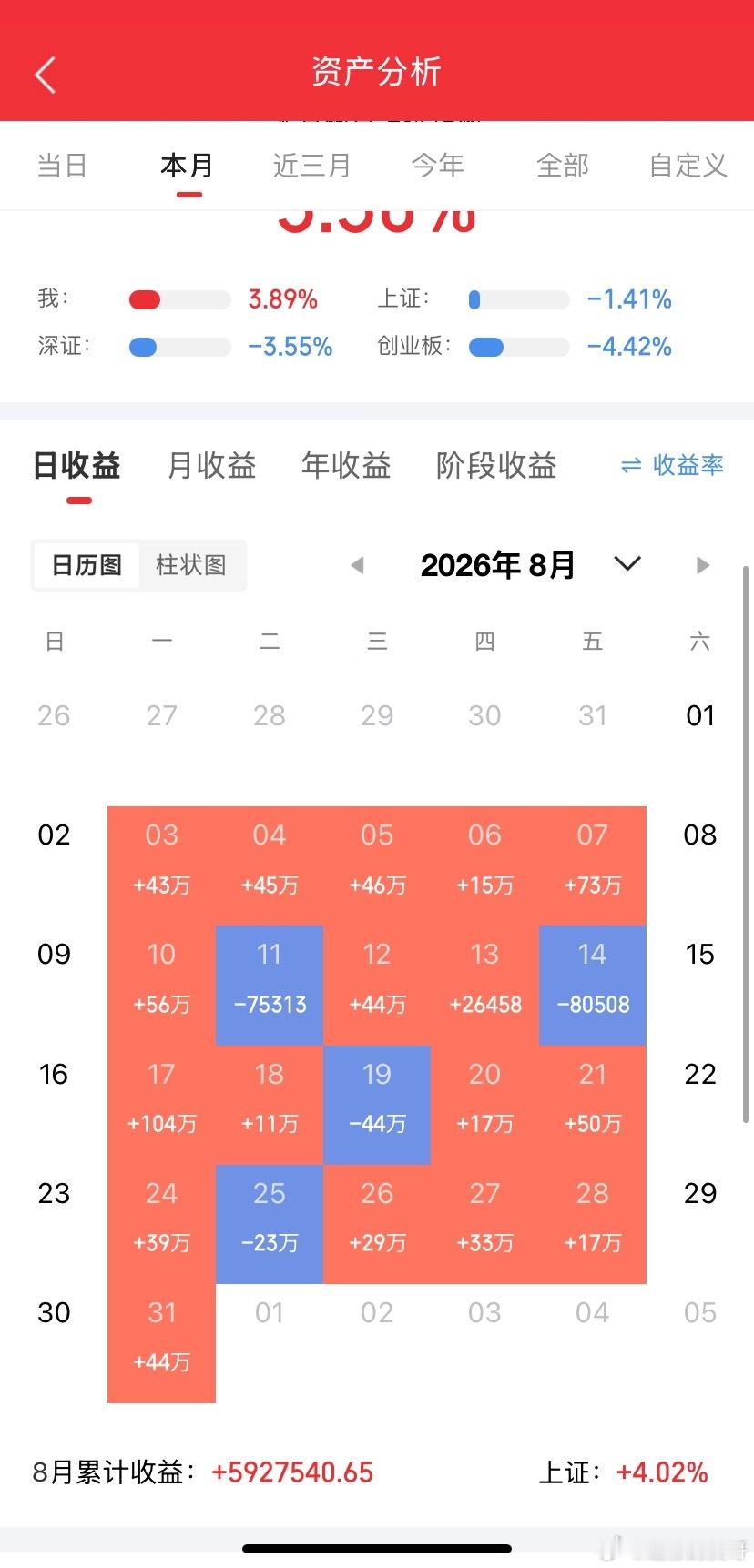 周末事件梳理1、科技（1）GPT-6Astra，全量开放（2）央视财经：缺人！