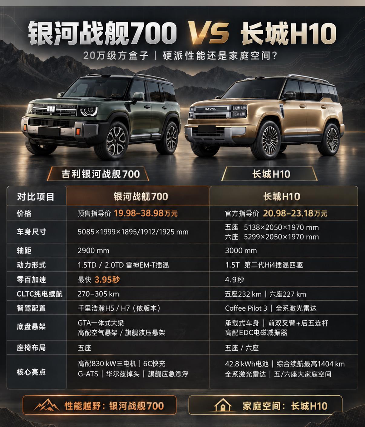 吉利银河战舰700【来自懂车帝车友圈】