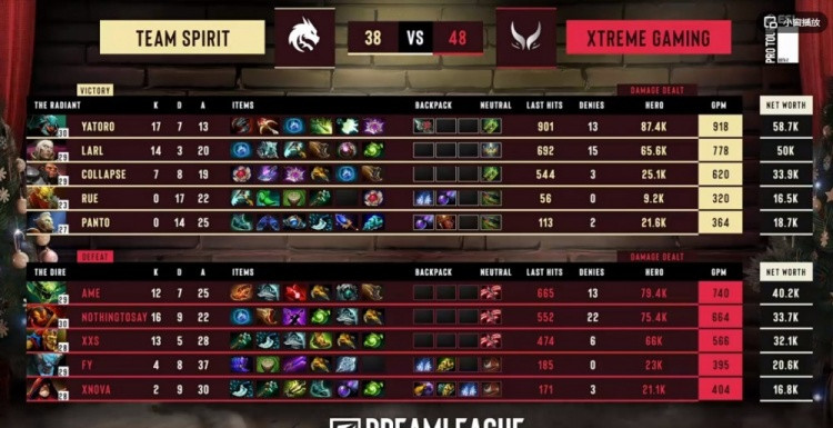 大鏖战! Yatoro蚂蚁有C有送 后期阵容缺乏输出 XG遗憾输首局