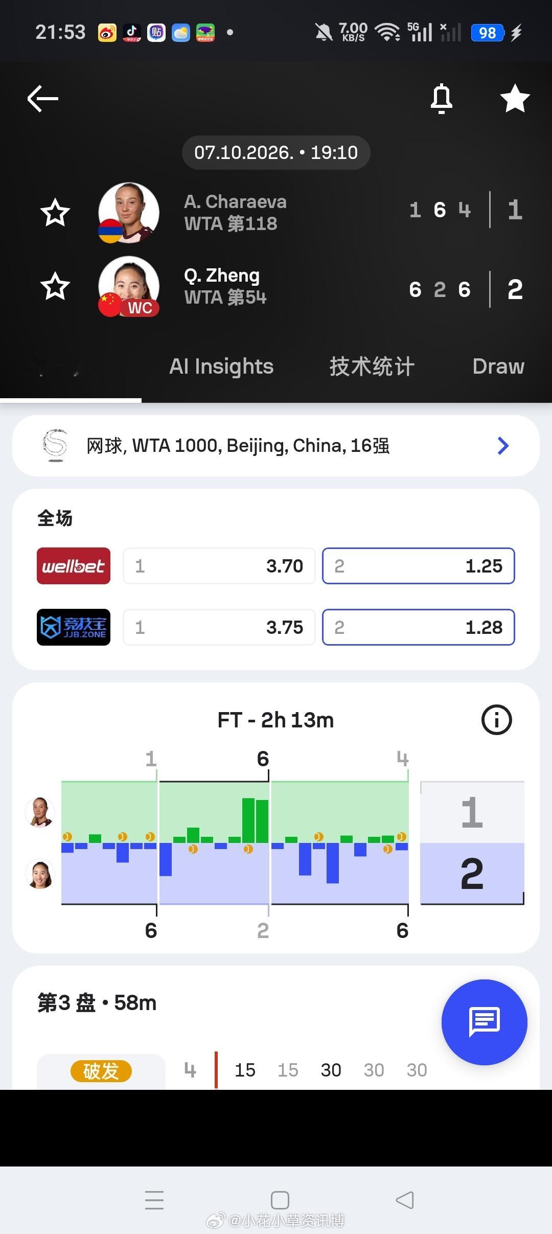 小花小草资讯wta【中网2026】女单正赛第四轮🇨🇳郑钦文6