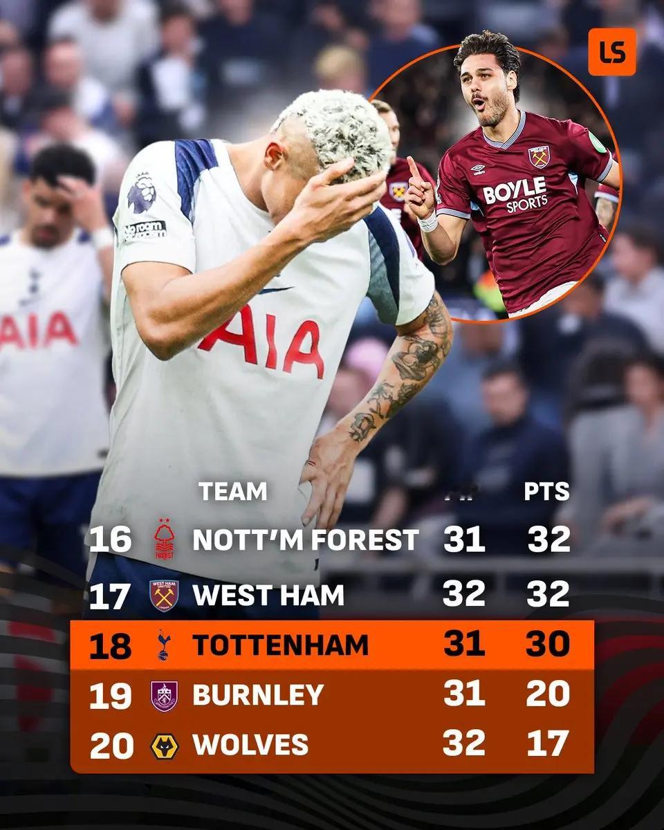 西汉姆联4-0狼队，铁锤帮从降级区爬出，也把热刺拽进了降级区！新帅德泽尔比首秀就