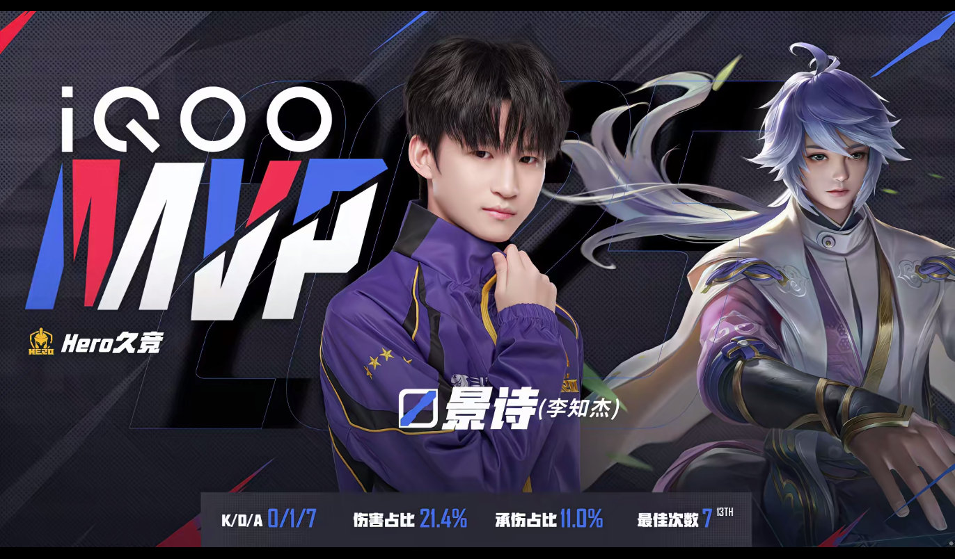 Hero连追两分来到赛点Hero对战RW连续追分赛道赛点，rw真是奶不住，就差