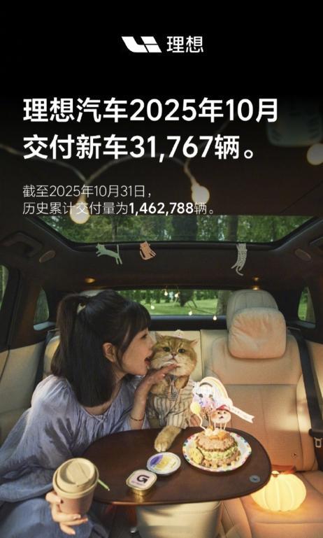 理想汽车10月份交付新车31767两。截至2025年10月31