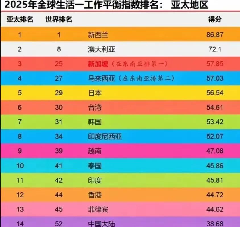 这轮贸易战中，可以清晰地看到东西方文化的一个根本不同点：对粮食