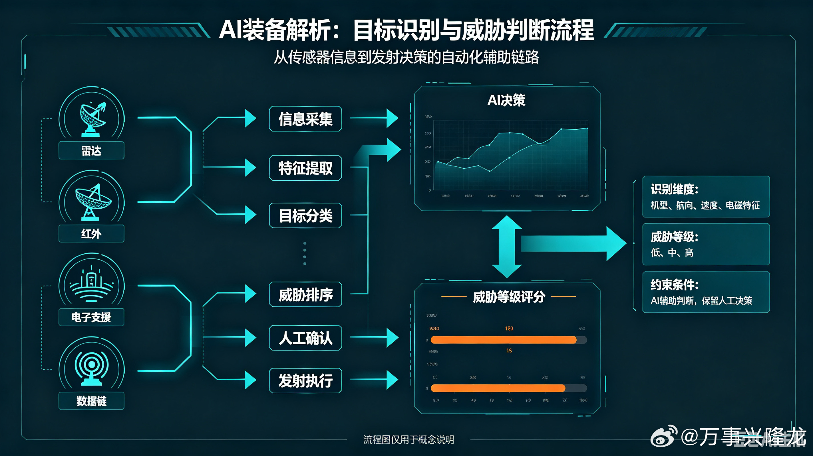 🛰️AIM-260｜美军下一代远程空战核心弹药，重塑超视距空战规则🔹迭代革新：用来全面接替AIM