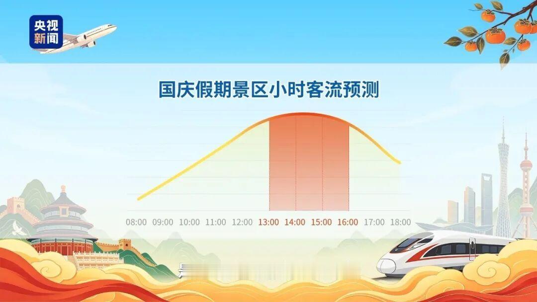 这两天全世界发达国家的机场都被华人给挤满了，前天从挪威来冰岛，我也注意到机上有四