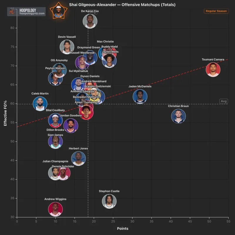马刺队今年季后赛要是干掉雷霆，就不会考虑维金斯。要是被雷霆淘汰，大概率会选择维金