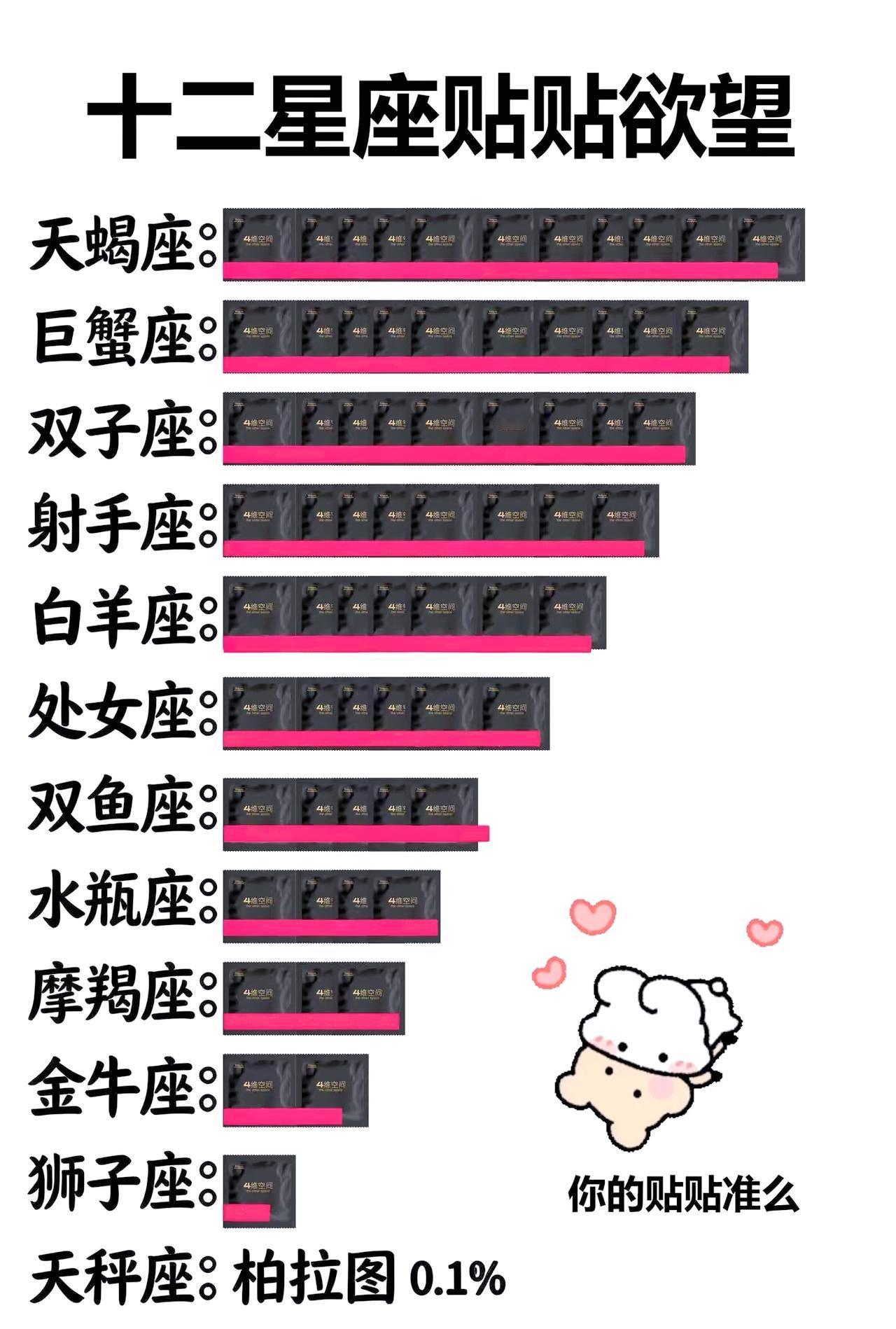 十二星座贴贴欲望排行榜！天秤直接躺平，榜首属实意料之中十二星座星座趣味测试