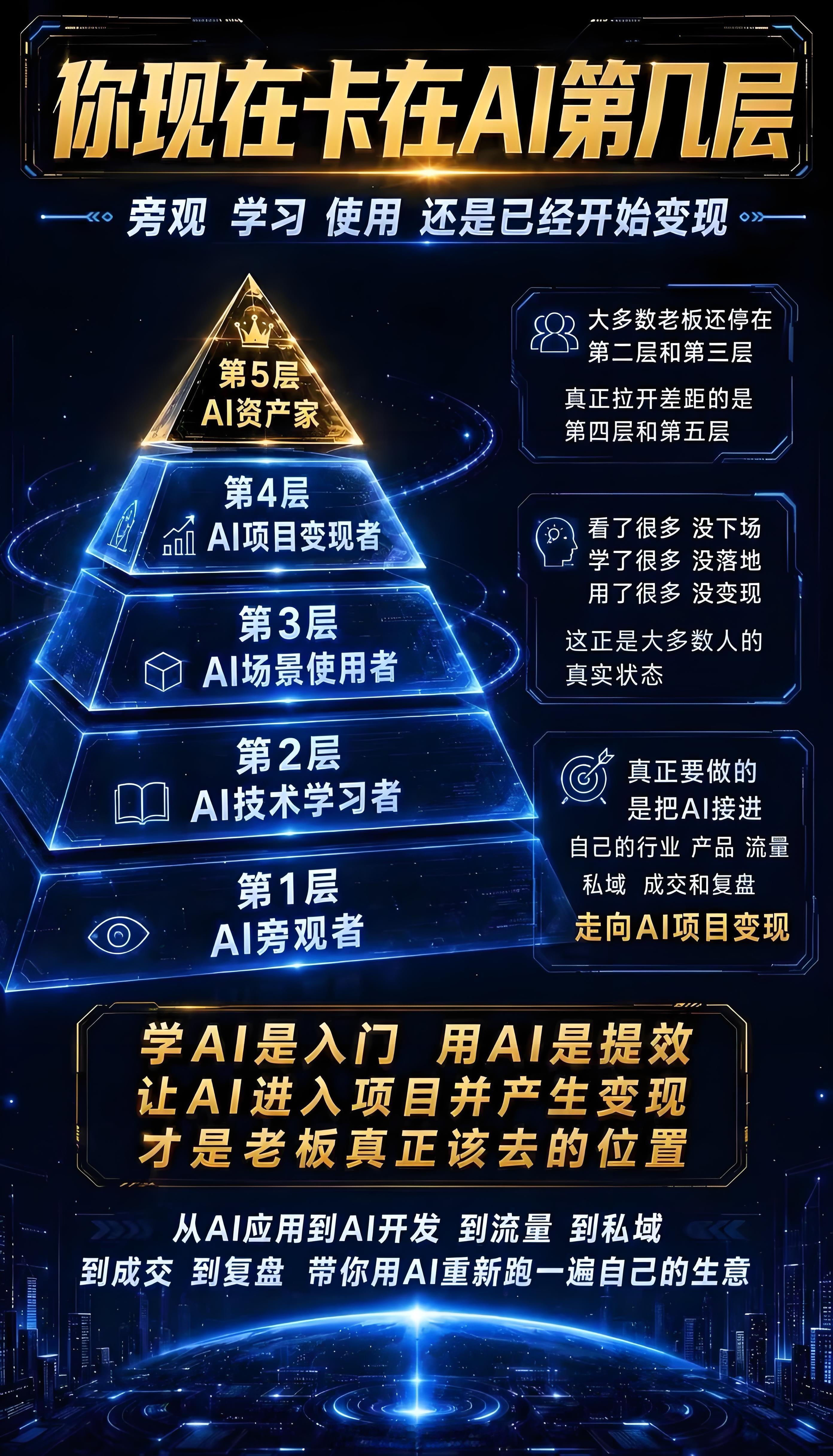 AI不是凭空造新钱，是重构旧生意的成本账！别陷纯AI创业坑，嵌入原有赛道提效才是