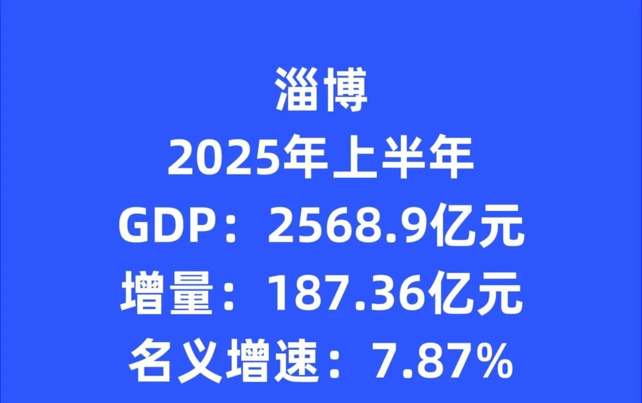 淄博这是势必不让菏泽反超啊，上半年淄博GDP2568亿元，增量187亿元，名义增