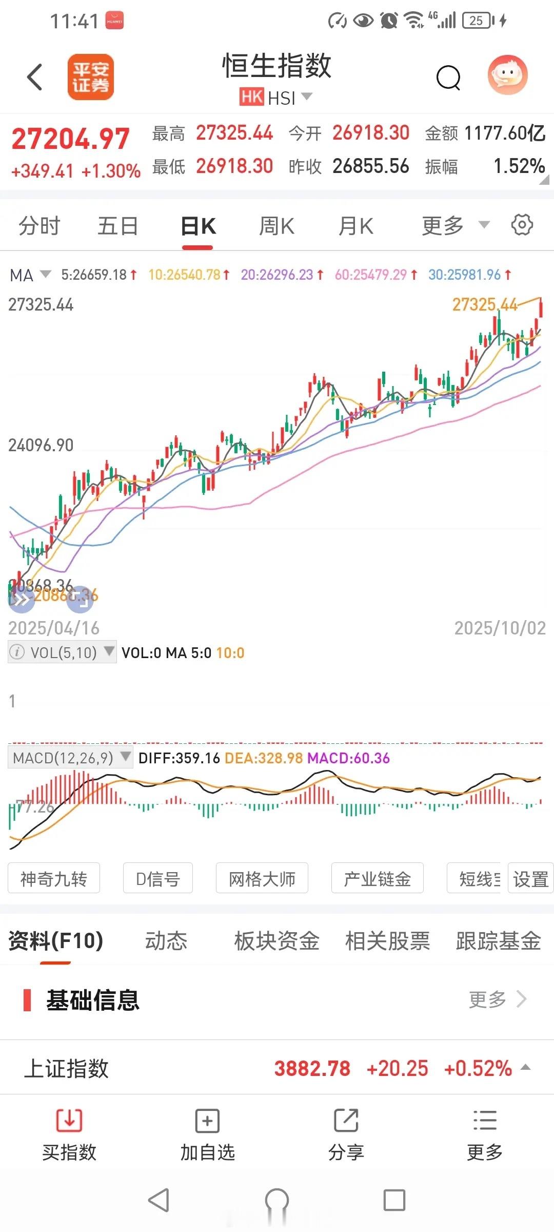 把握支撑位，10月份新高度4500点！有人周末又在担心了，说10月份股市是上是下
