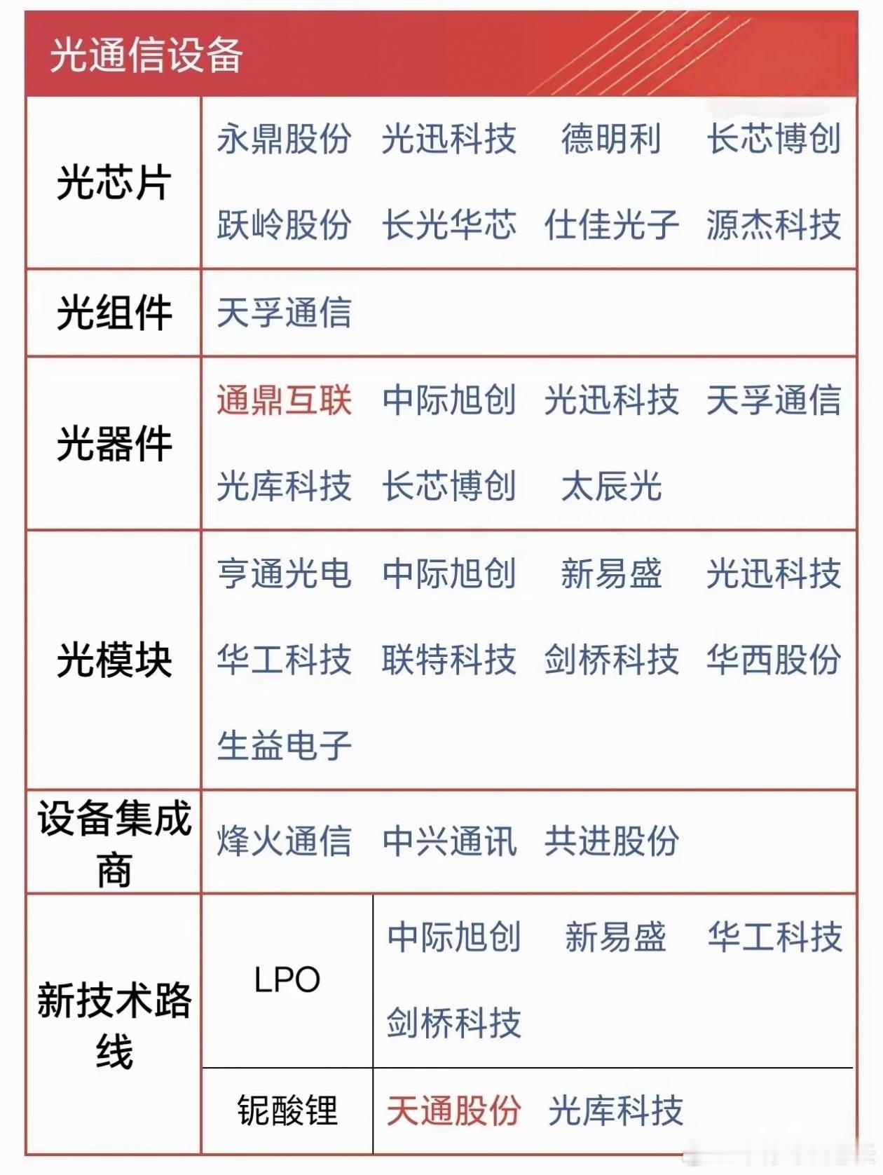 AI算力狂飙，光模块成2026最大黑马！市场规模剑指180亿美元【核心标的梳理】