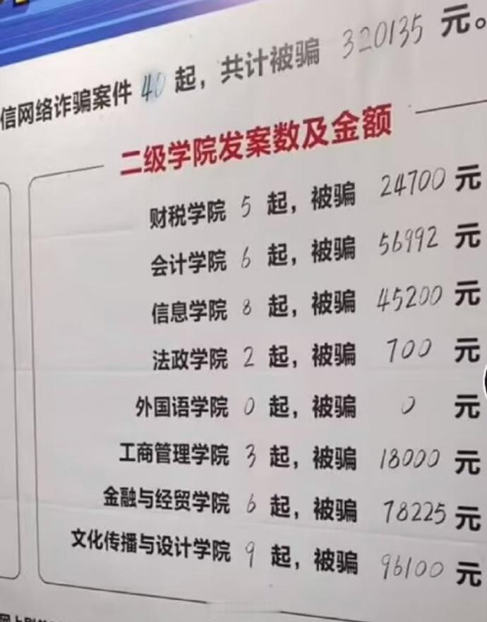 还是学设计的有钱又好骗