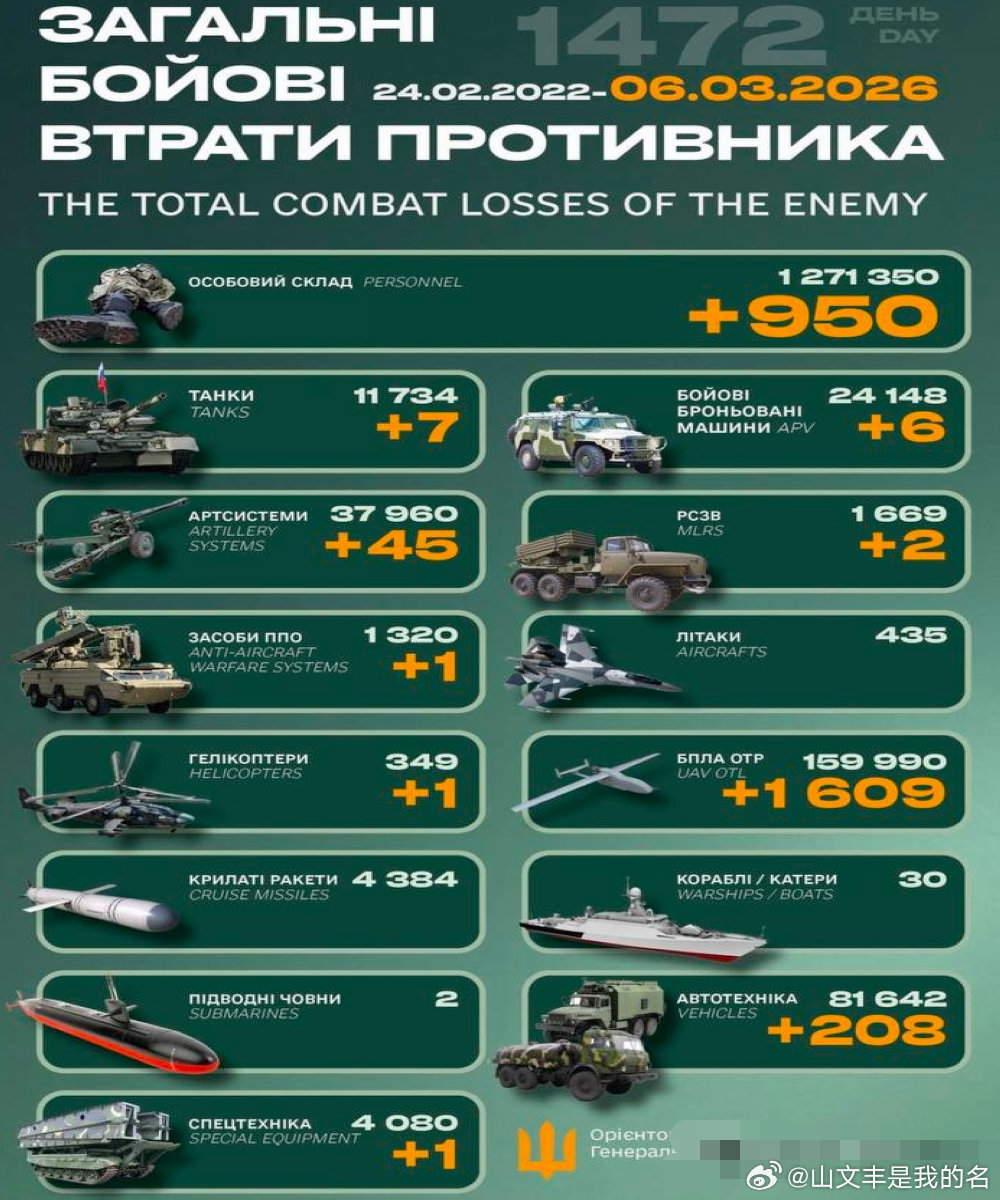 乌俄战争日报第1472天3月5日，乌海军协同特战部队，利用携带FPV无人机的水面