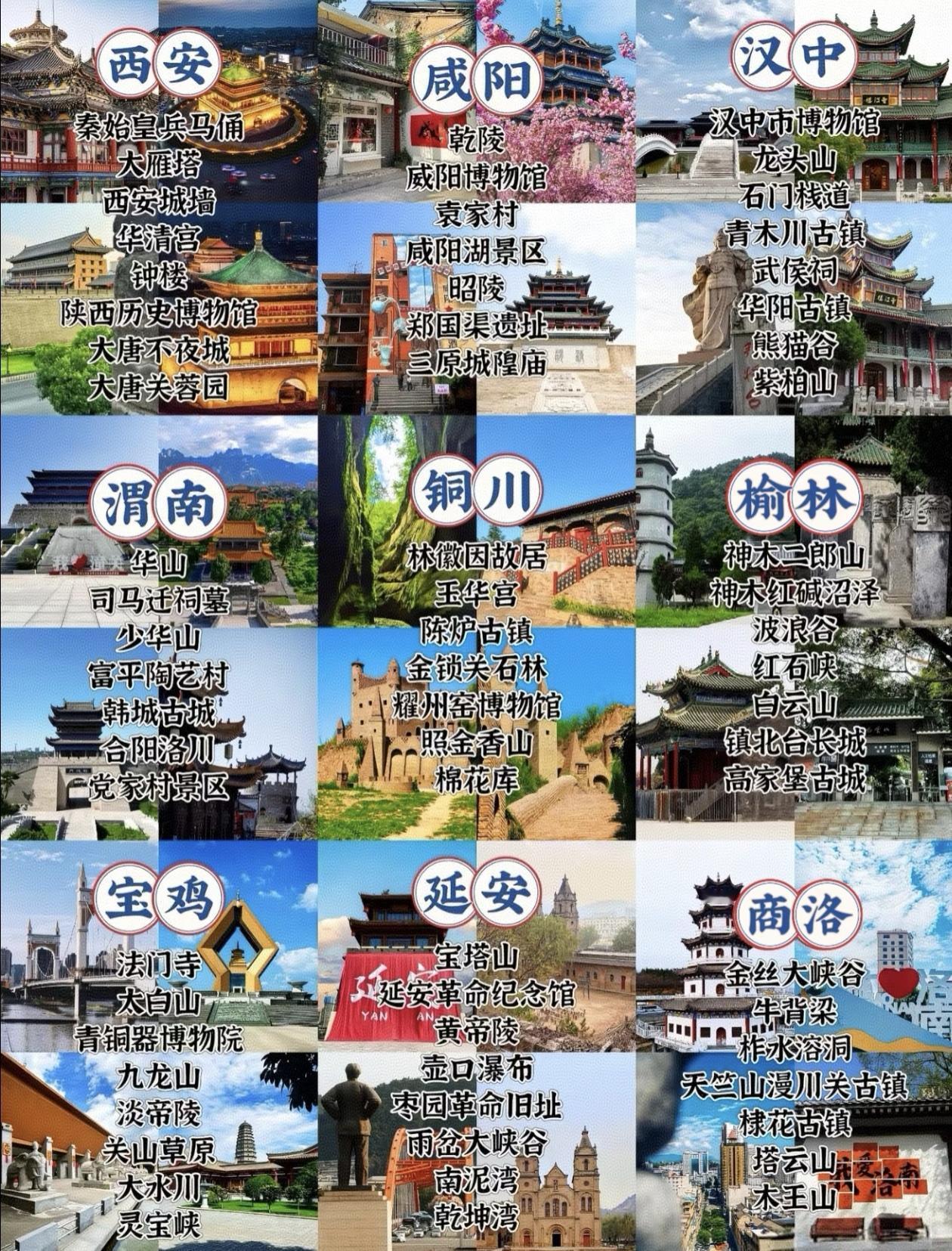 陕西9大热门城市～旅游景点打卡指南