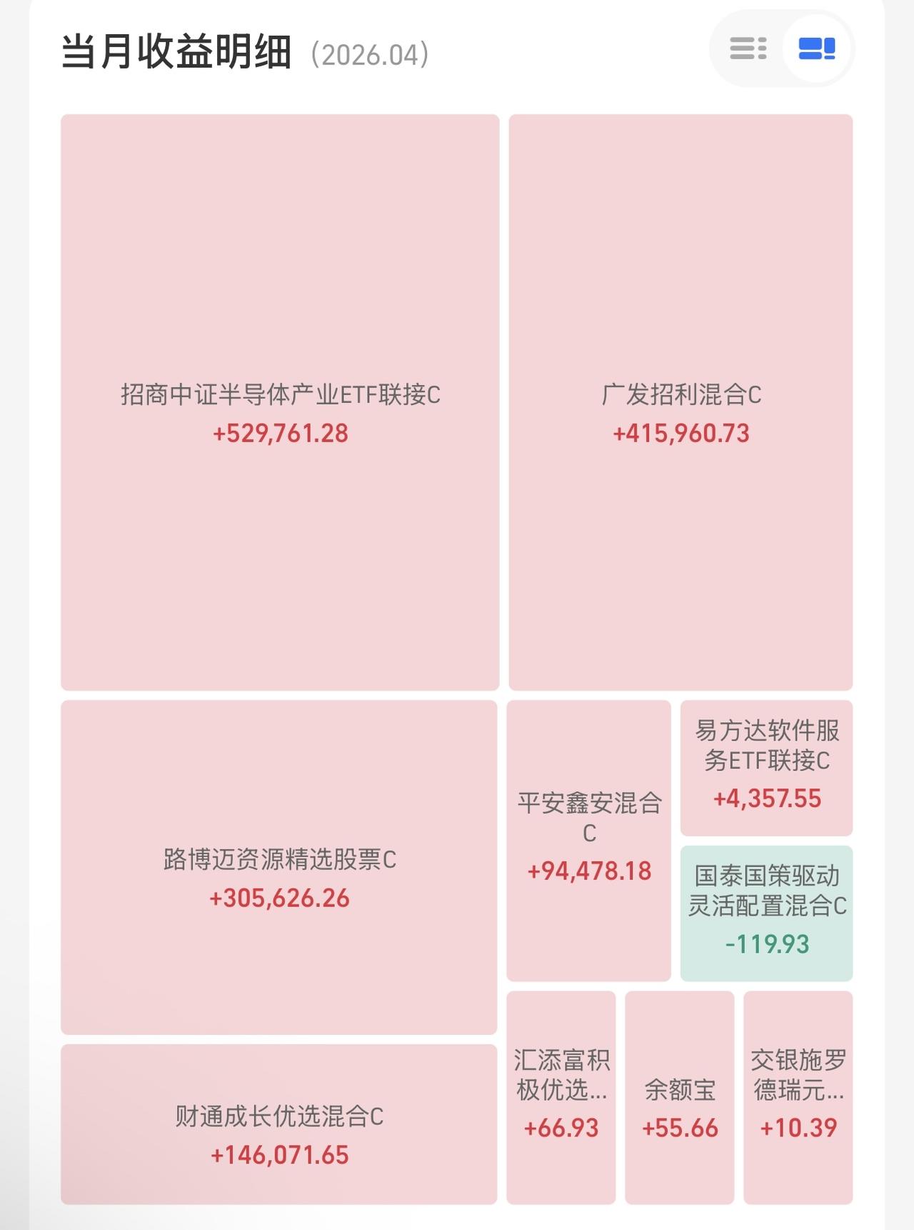 若是真英雄怎会怕！刺激不刺激！400万满仓cpo，明日看我弯弓射大雕！