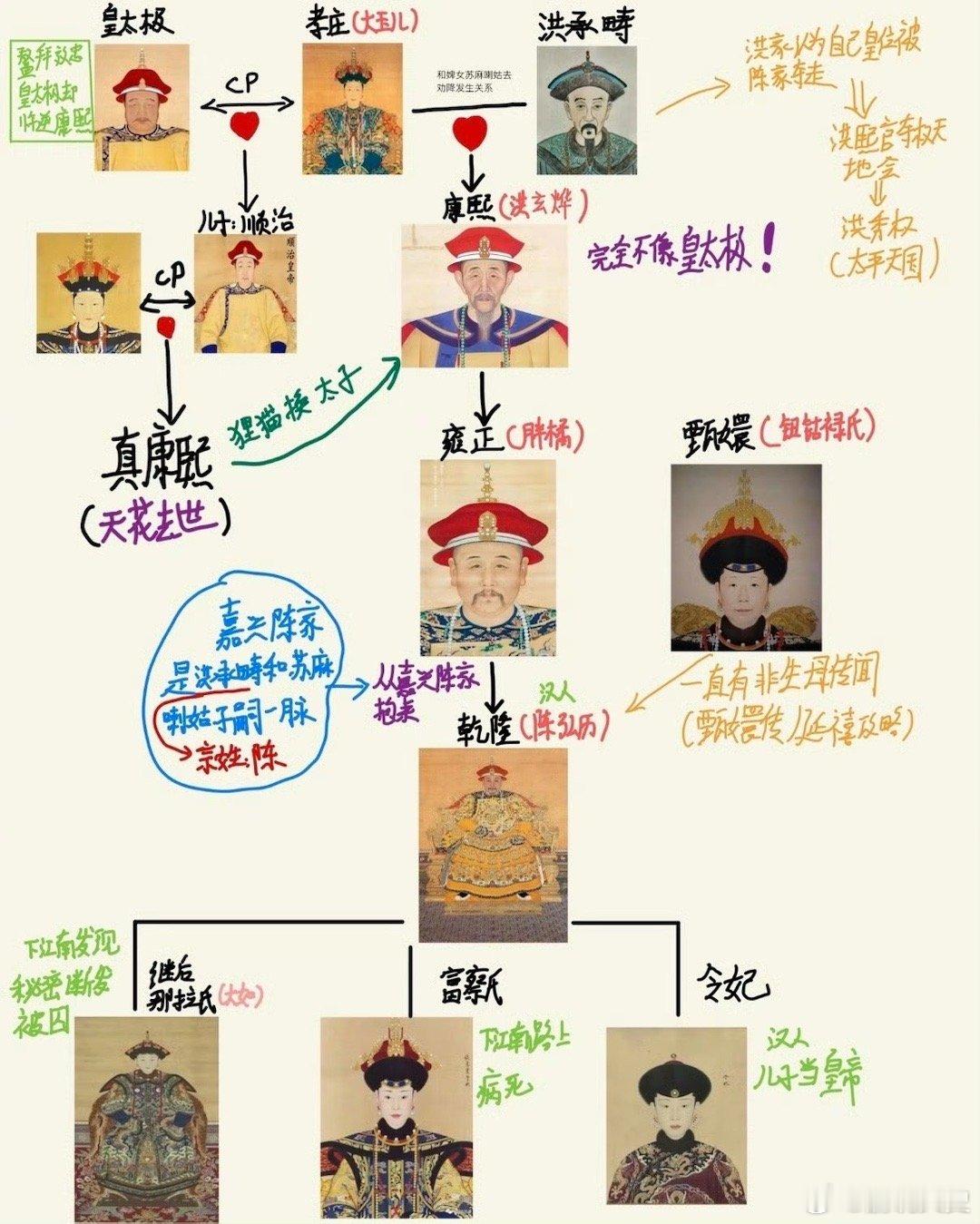 红楼梦隐写康熙身世之谜继前段时间悼明的梗之后，大家真是拿红学刷着玩啊[捂脸哭]，关