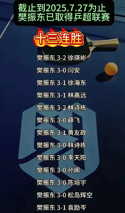 种预感，樊振东回归不了国乒了！不是因为技术过时了，也不是因为成绩不够硬，而是