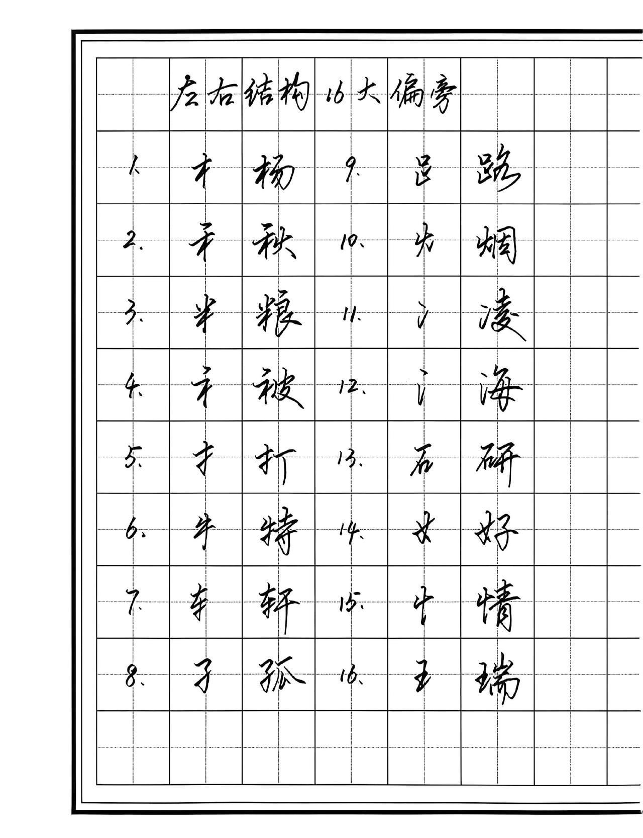 练字真的不难，写字就是笔画和结构的组合，汉字分为独体字和合体字两种，可以先把这些